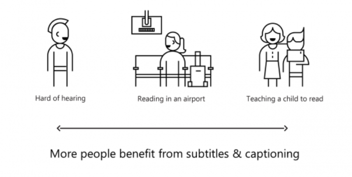 Closed captioning helps people with hearing difficulties, people in a noisy environment, and used when a child is learning to read